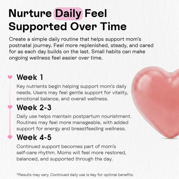 Pharmlitalia Postnatal Vitamins for Women