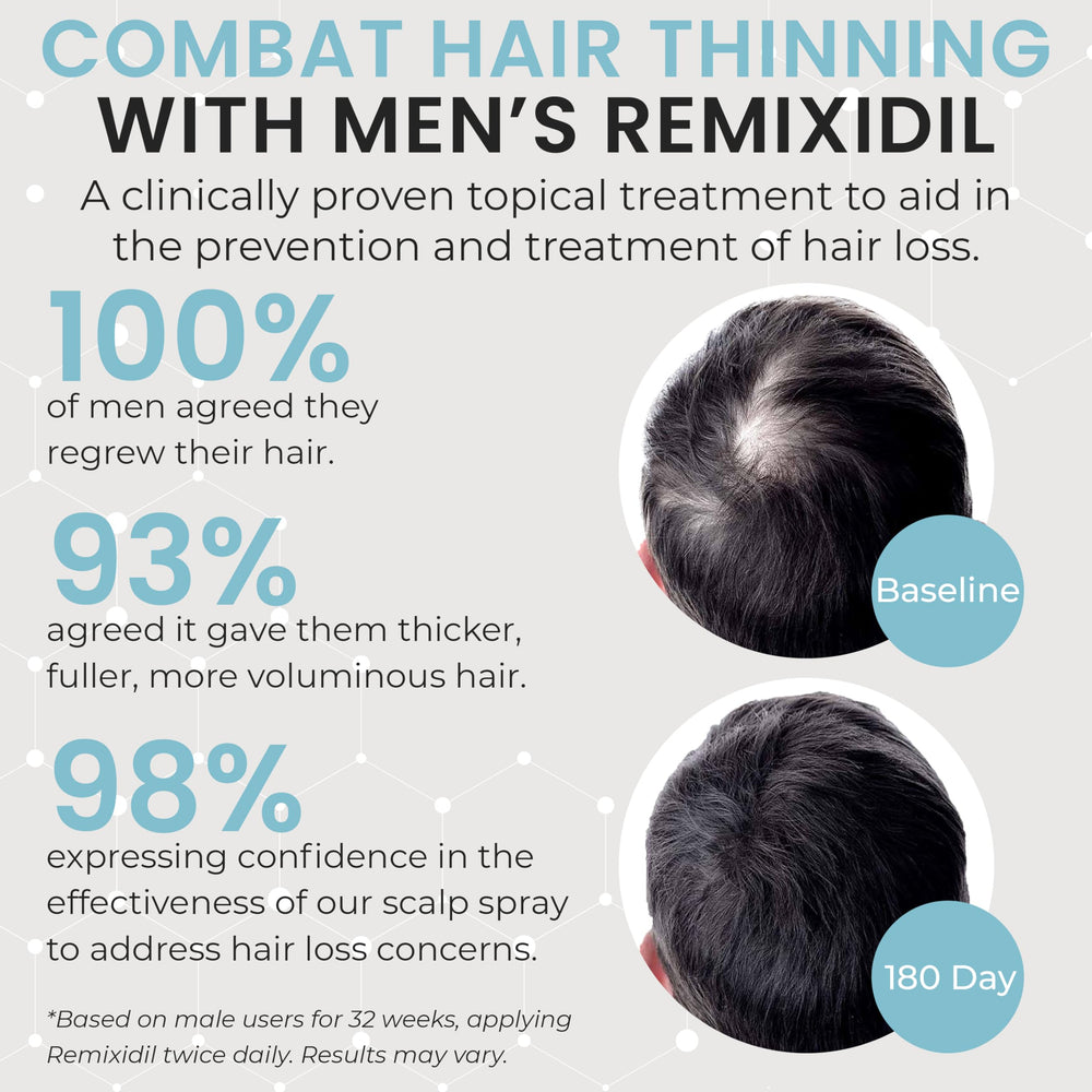 5% Minoxidil for Men Hair Regrowth Spray