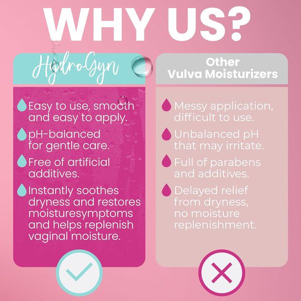HydroGyn Vulva Intimate Care Balm