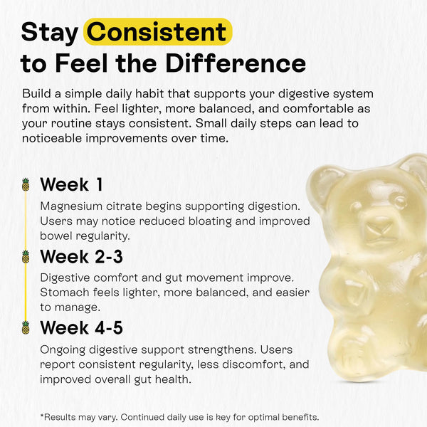 Magnesium Citrate Gummies