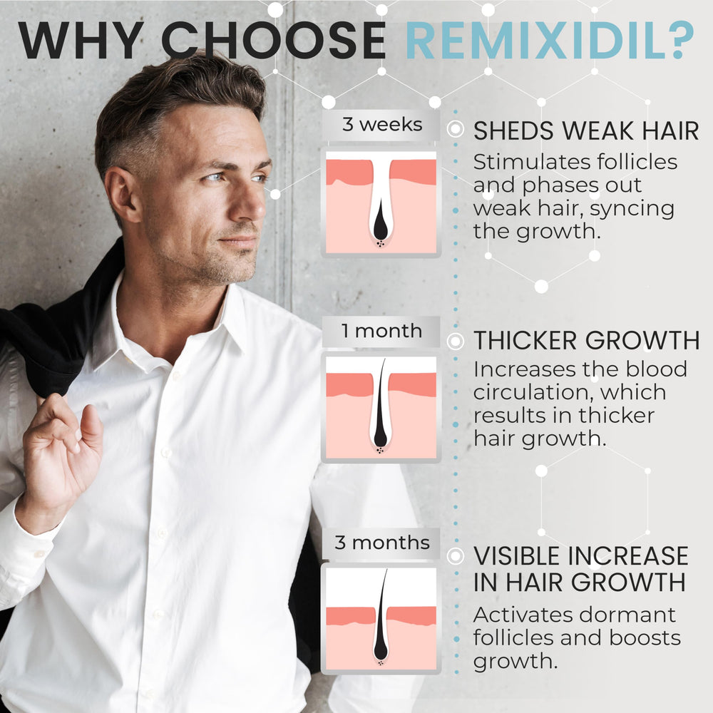 5% Minoxidil for Men Hair Regrowth Spray