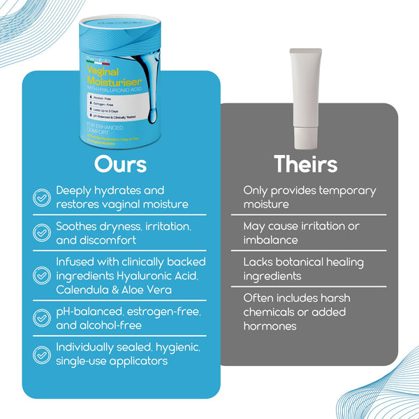 Pharmlitalia Vaginal Moisturizer Gel for Vagina Health, Moisturizer Applicators for Vaginal Dryness Relief and Long Lasting Wetness - Pre and Post Menopausal - 12 Pre Filled Applicators