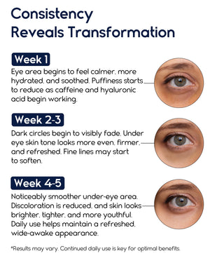 Under Eye Cream