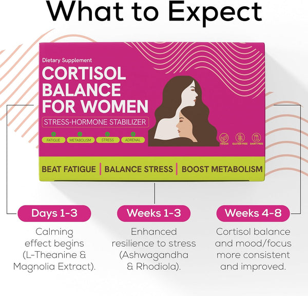 Cortisol Supplements for Women with Ashwagandha, Rhodiola & L-Theanine