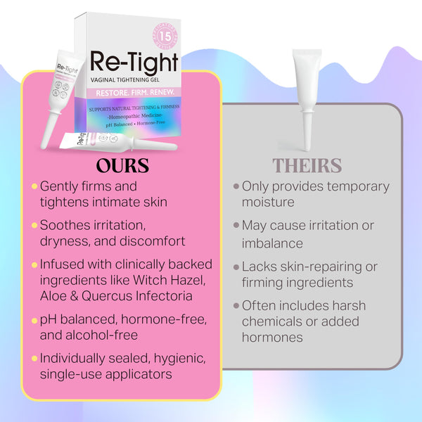 Terramed Just Think Comfort Vag Tightening Gel for Intimate Hydration & Rejuvenation - Natural Tightening Support for Vag Health - Feminine Care Gel for Dryness, Firmness & Moisture Balance 15 Count