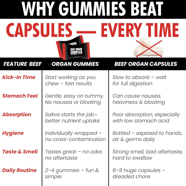 Beef Organs Gummies for Women