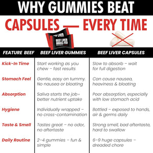 Beef Organs Gummies for Women