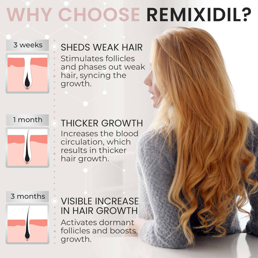 2% Minoxidil for Women Hair Regrowth Spray