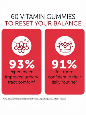 Cranberry UTI Gummies
