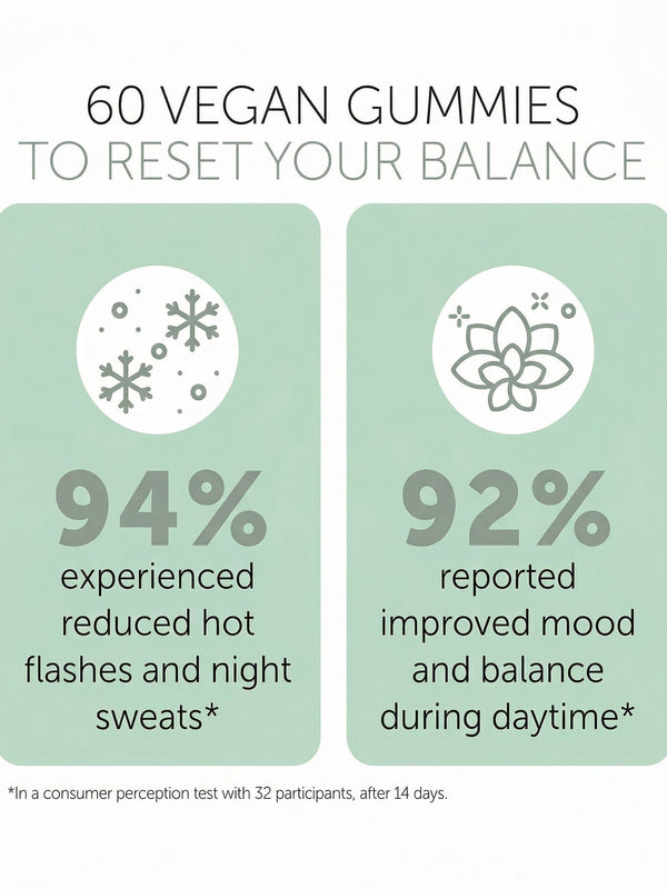 Perimenopause Supplement