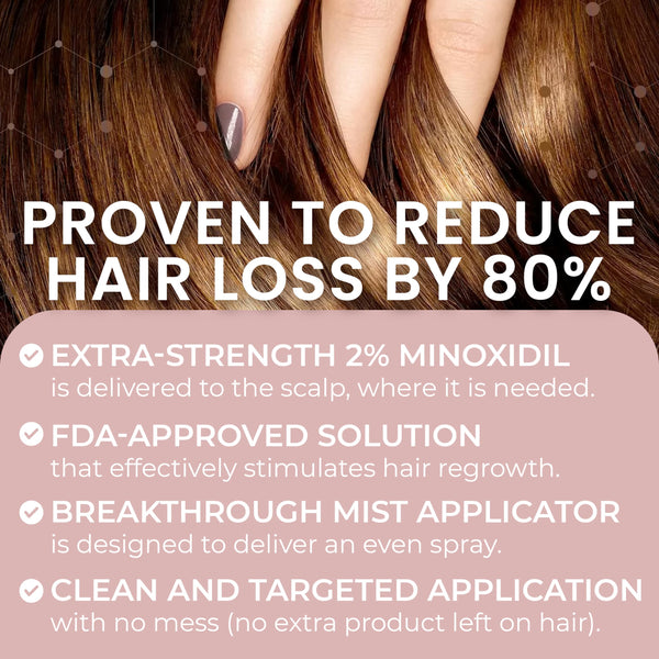 2% Minoxidil for Women Hair Regrowth Spray