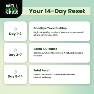 14 Day Gut Cleanse | Aloe Colon Complex