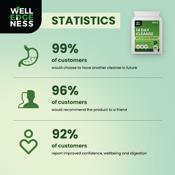 14 Day Gut Cleanse | Aloe Colon Complex