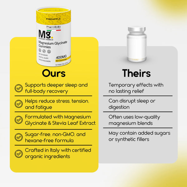Magnesium Glycinate Gummies for Relaxation, Sleep & Muscle Support | Pineapple Flavor