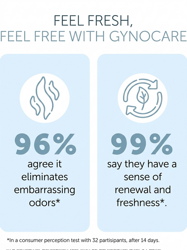 Probiotic Feminine Wash