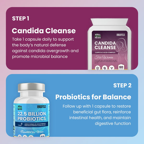 Ultimate Health Bundle – Candida Cleanse & 22.5 Billion Probiotic Supplement